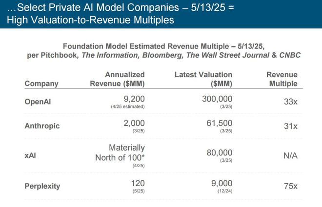 刚刚,“互联网女皇”发布首份“AI趋势报告”,长达340页,引发业界围观