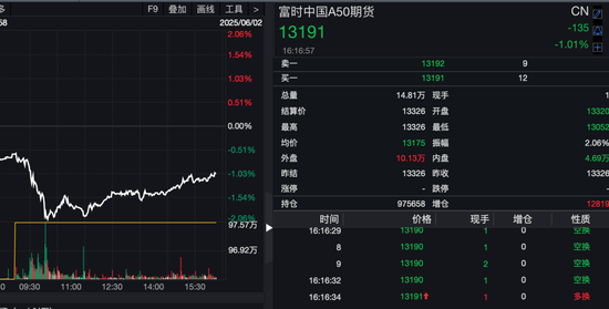 港股突发!“深V”反弹