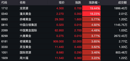 港股突发!“深V”反弹
