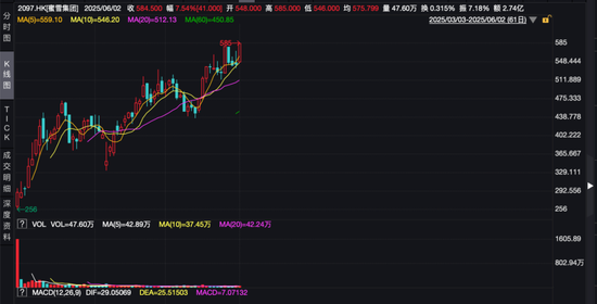 港股突发!“深V”反弹
