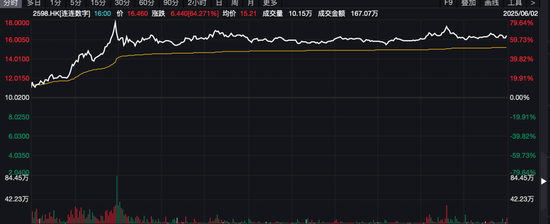 港股突发!“深V”反弹