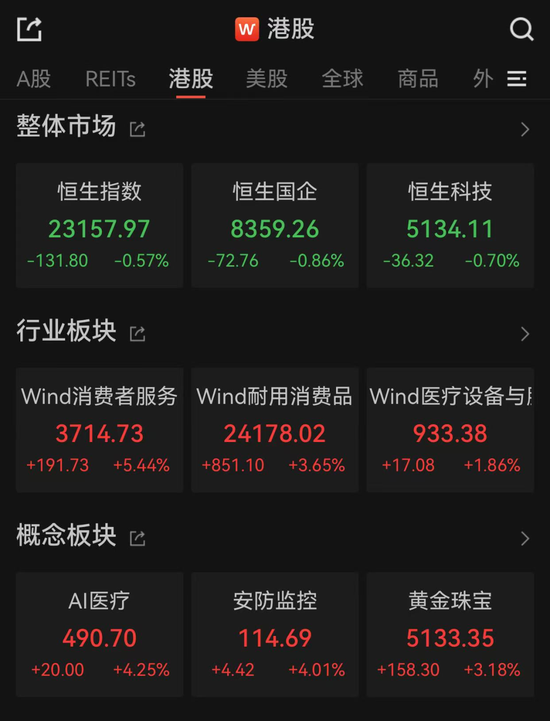 港股大反弹,“雪王”创新高