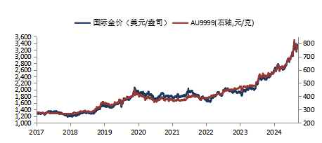 华安基金:关税风波再起,节内伦敦金大幅反弹