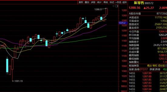 7天5涨停!突然全线爆发!