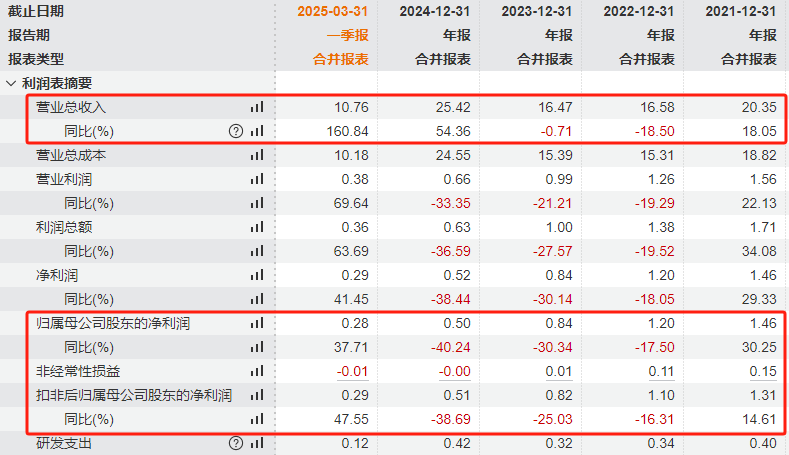 603151,筹划重大事项!明日停牌