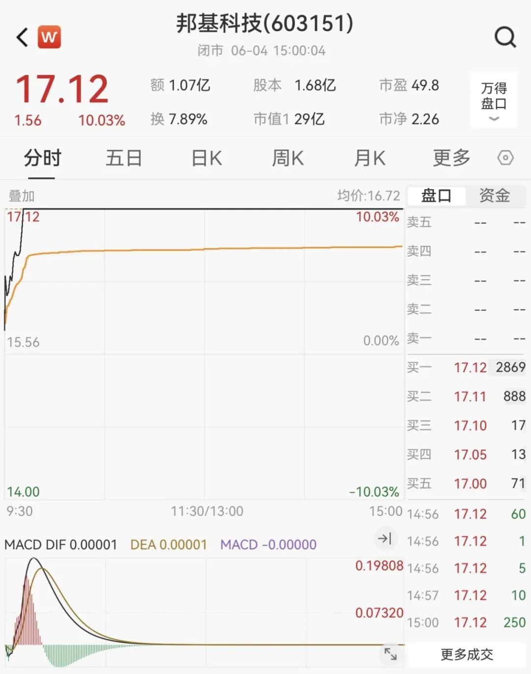 603151,筹划重大事项!明日停牌