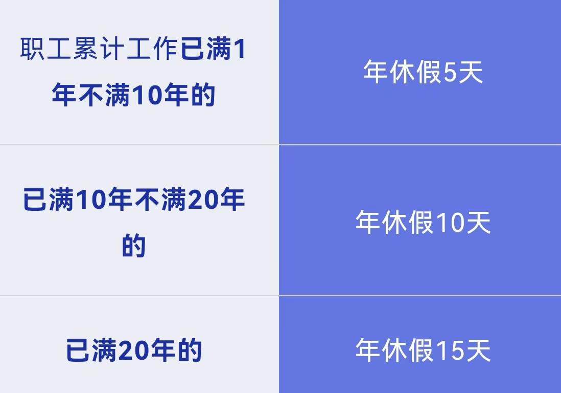 请事假会影响年休假吗?解答来了
