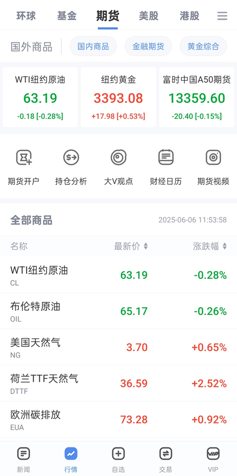 快人一步决胜期市！新浪财经三大利器为投资者筑起“智能护城河”