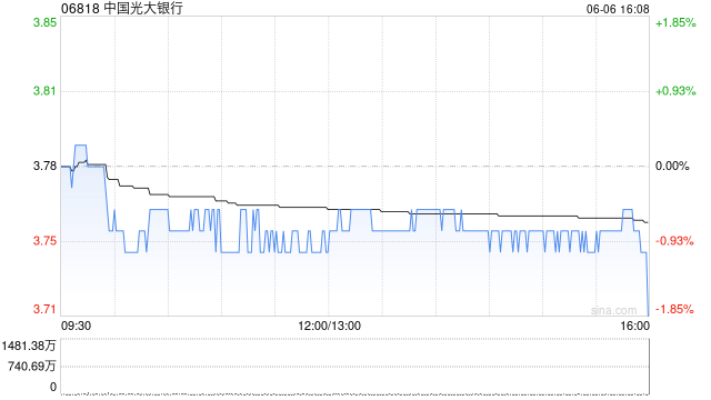 中国光大银行将于8月15日派发末期股息每10股0.85元