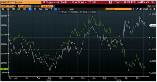 关于美股、美债和美元,这是高盛最关注的16张图