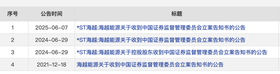 600387,即将退市,又被证监会立案