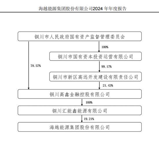 600387,即将退市,又被证监会立案