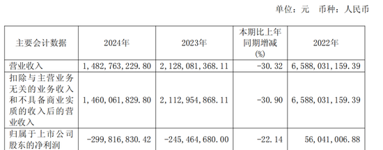 600387,即将退市,又被证监会立案