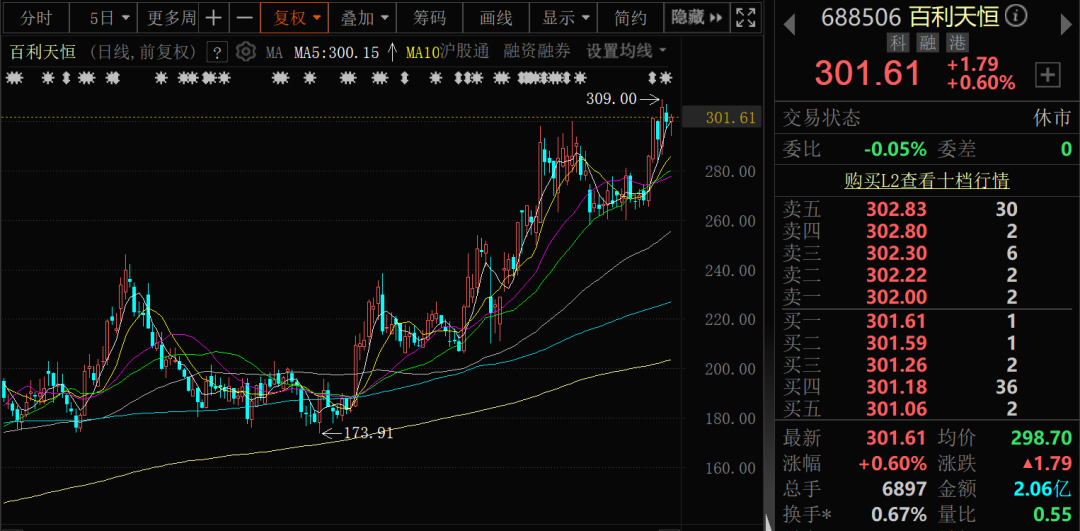 千亿A股创新药公司,现重大研发进展!136家机构火速调研