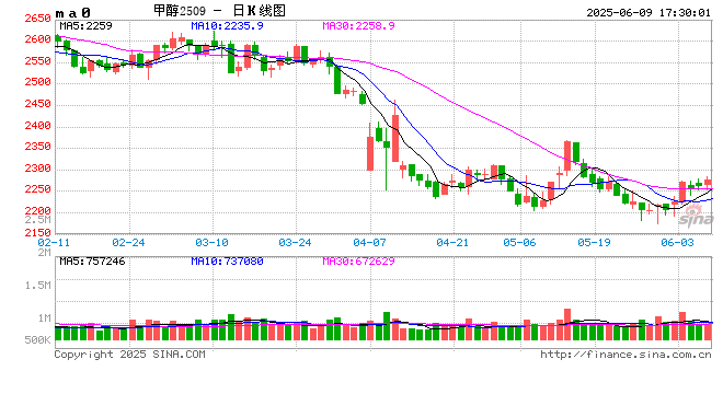 甲醇:站在拐点上?
