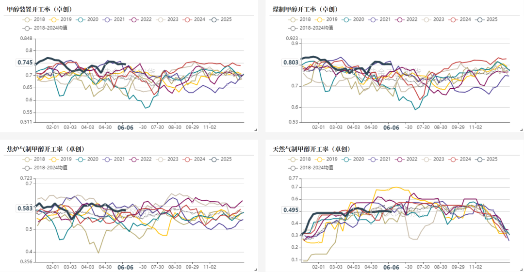 甲醇:站在拐点上?