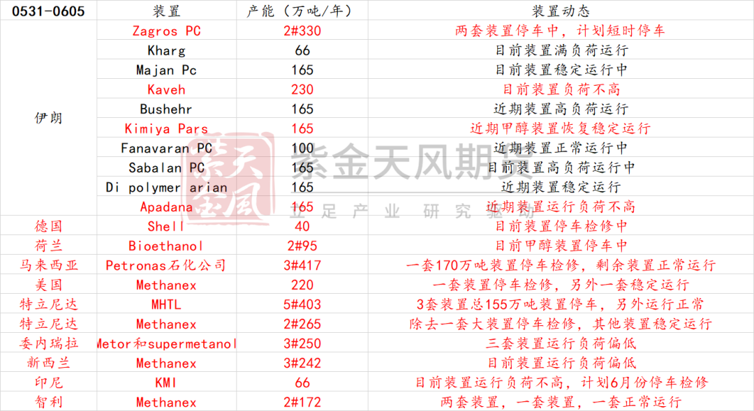 甲醇:站在拐点上?