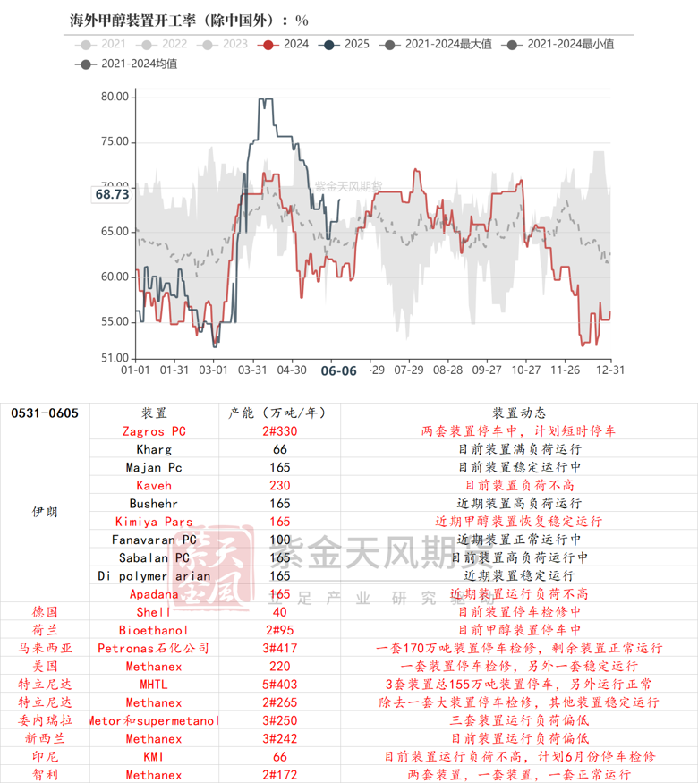 甲醇:站在拐点上?