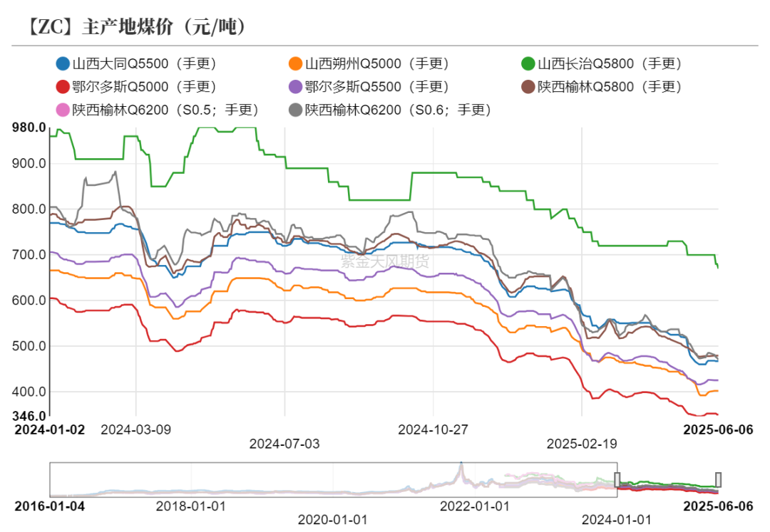 甲醇:站在拐点上?