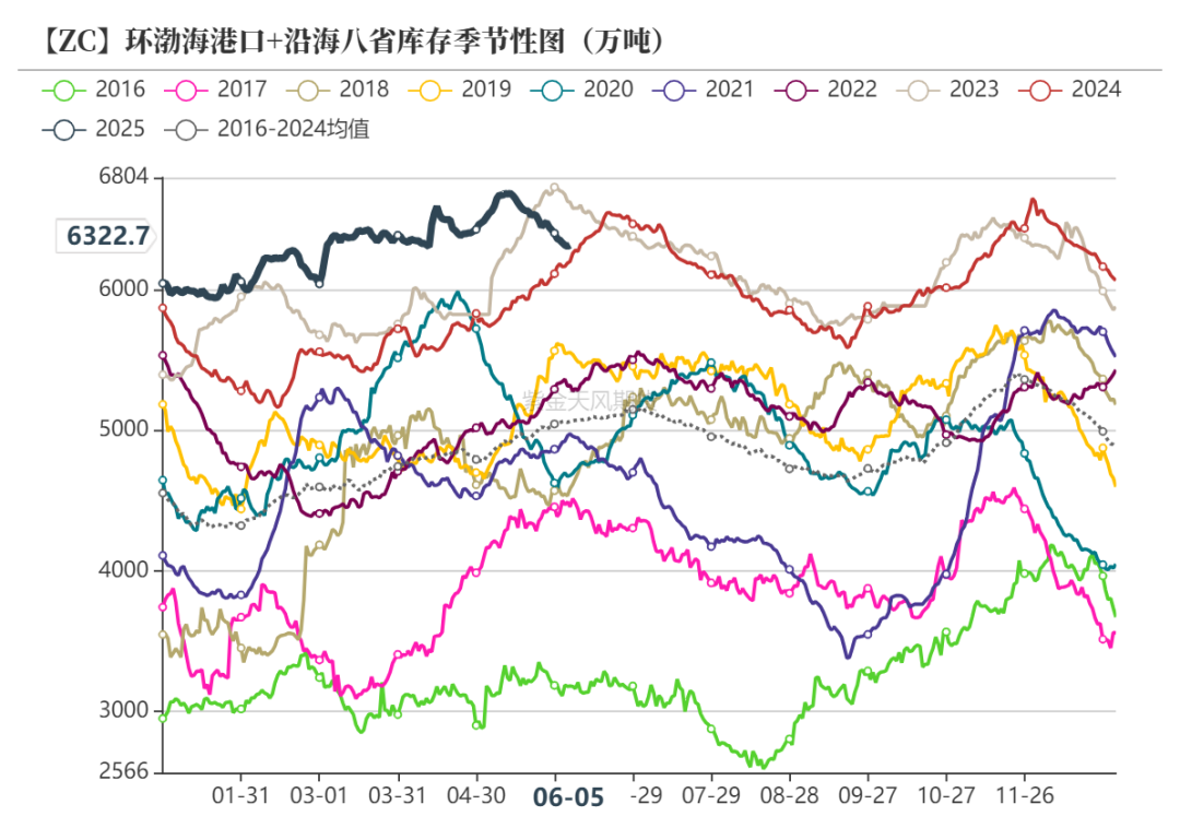 甲醇:站在拐点上?