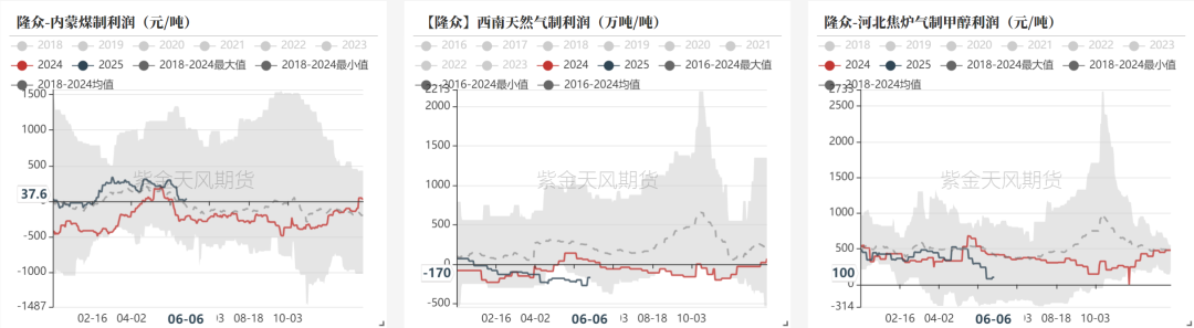 甲醇:站在拐点上?
