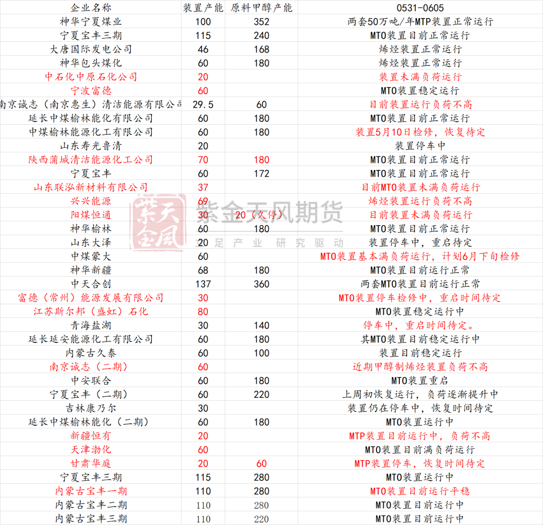 甲醇:站在拐点上?