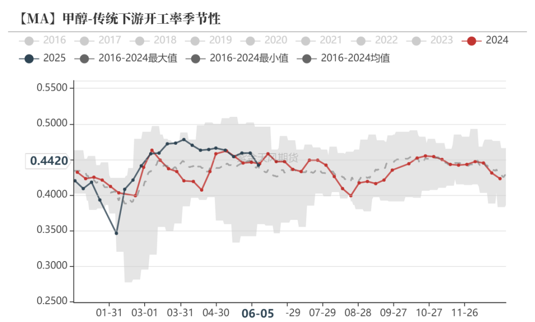 甲醇:站在拐点上?
