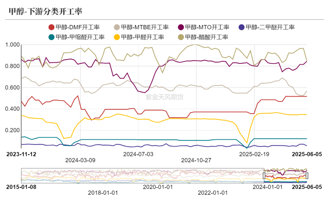 甲醇:站在拐点上?
