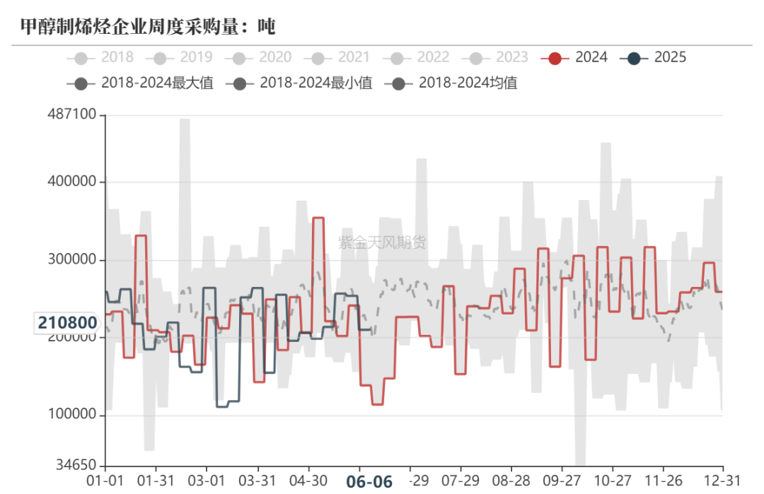 甲醇:站在拐点上?