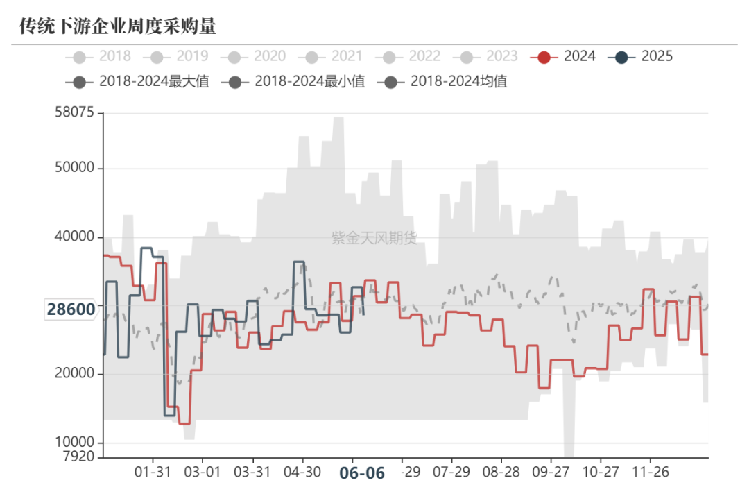 甲醇:站在拐点上?