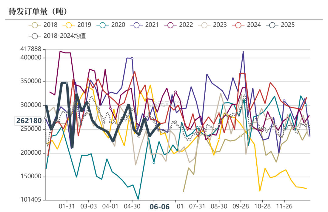 甲醇:站在拐点上?