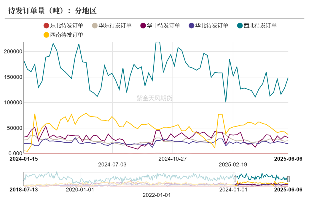 甲醇:站在拐点上?