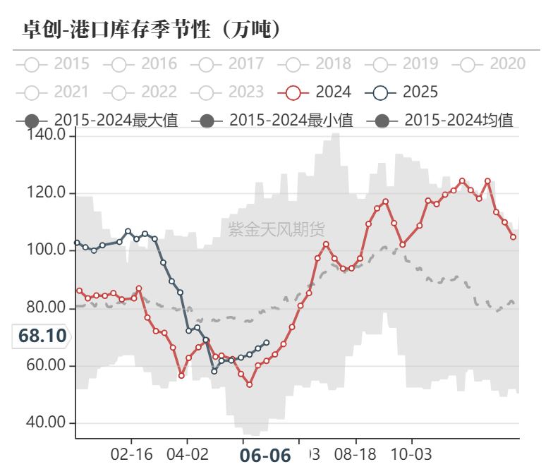 甲醇:站在拐点上?