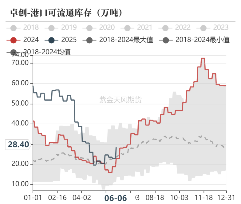 甲醇:站在拐点上?