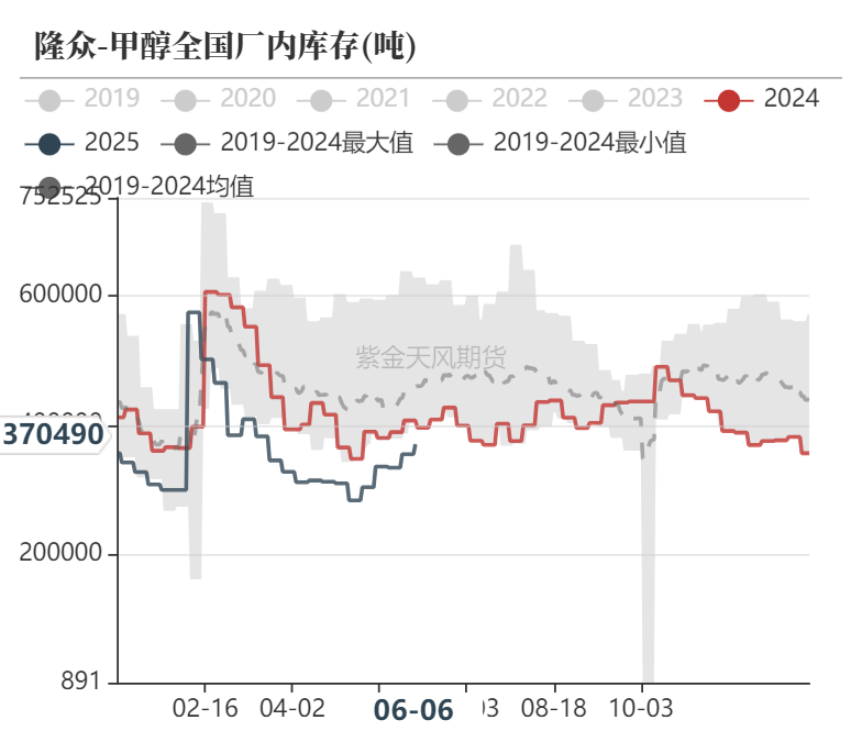 甲醇:站在拐点上?