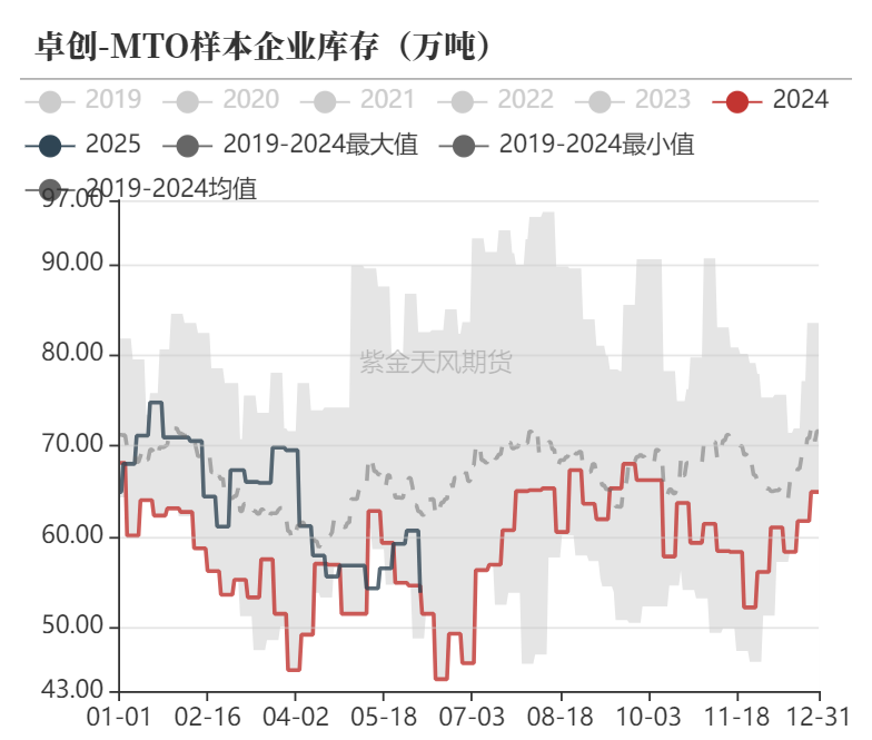 甲醇:站在拐点上?