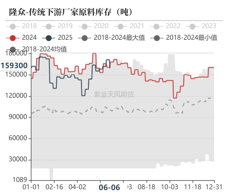 甲醇:站在拐点上?