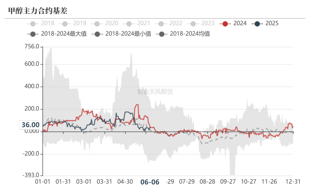 甲醇:站在拐点上?