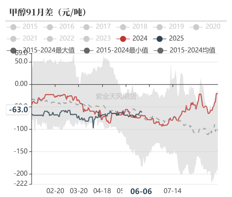 甲醇:站在拐点上?