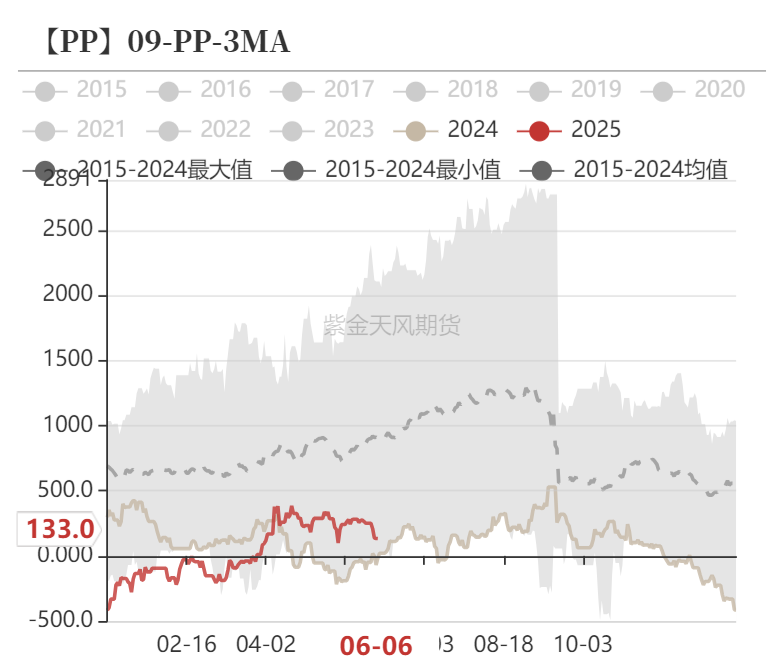 甲醇:站在拐点上?