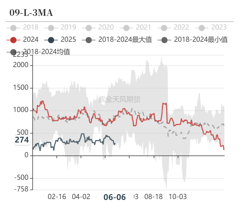 甲醇:站在拐点上?