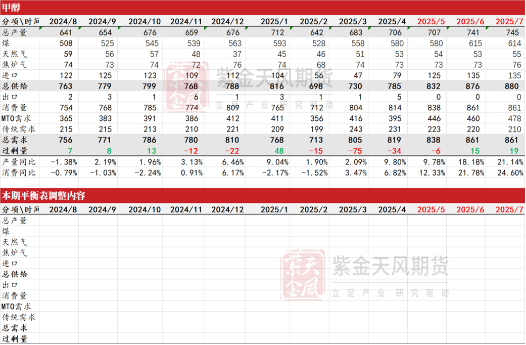 甲醇:站在拐点上?