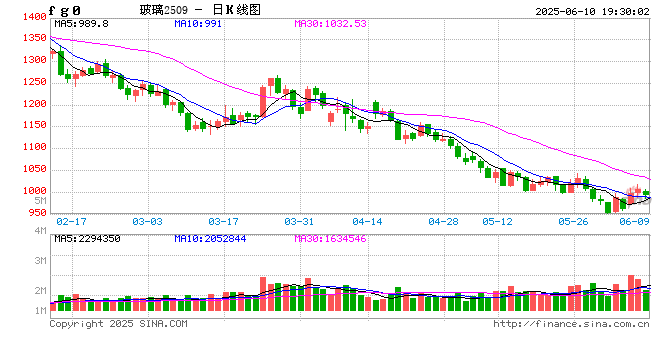 玻璃:淡季玻璃市场承压