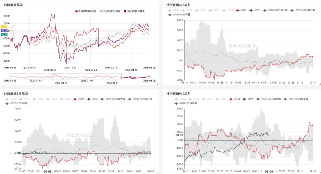 玻璃:淡季玻璃市场承压