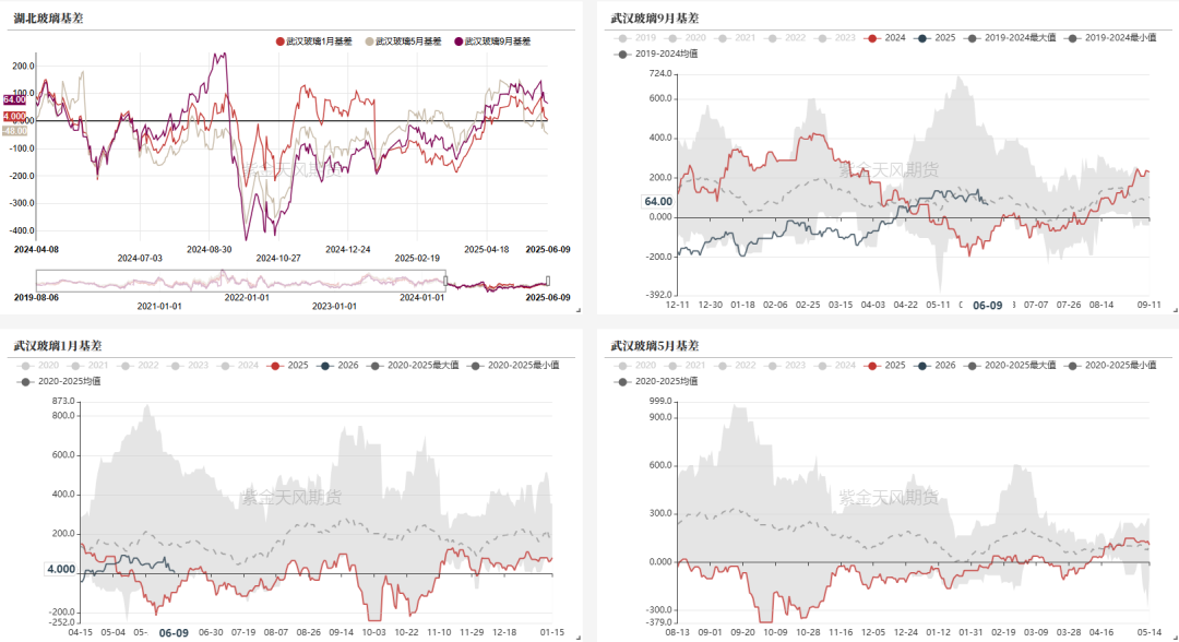 玻璃:淡季玻璃市场承压