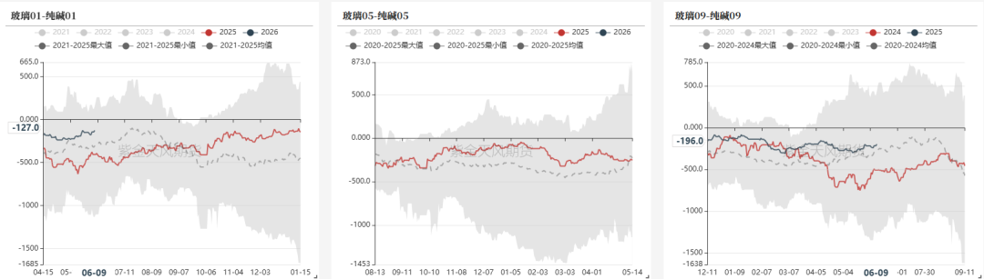 玻璃:淡季玻璃市场承压