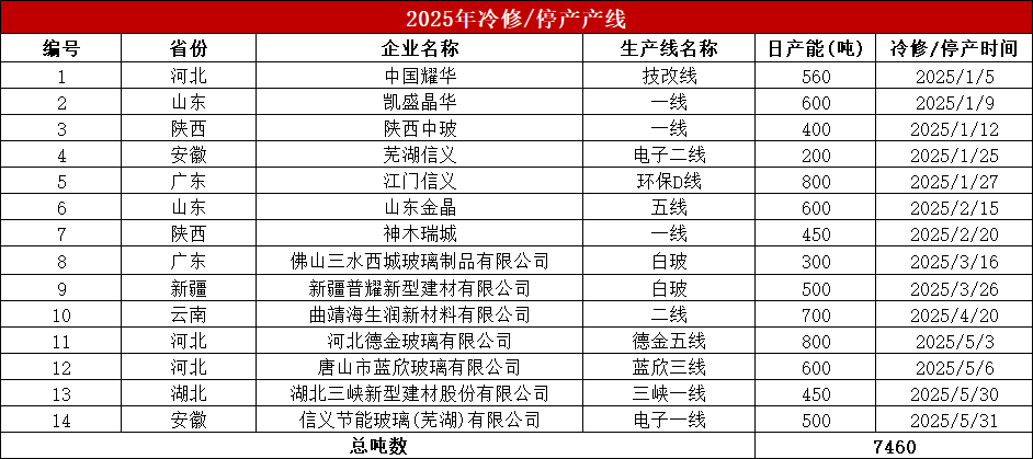 玻璃:淡季玻璃市场承压