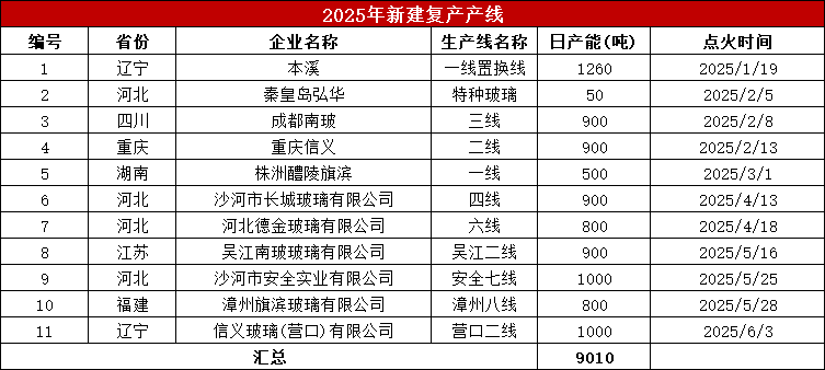 玻璃:淡季玻璃市场承压