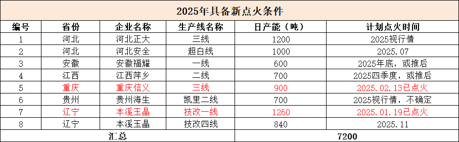 玻璃:淡季玻璃市场承压