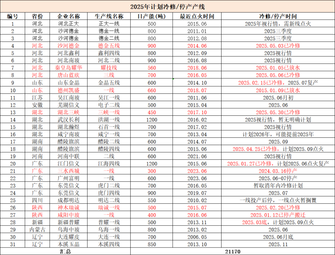 玻璃:淡季玻璃市场承压